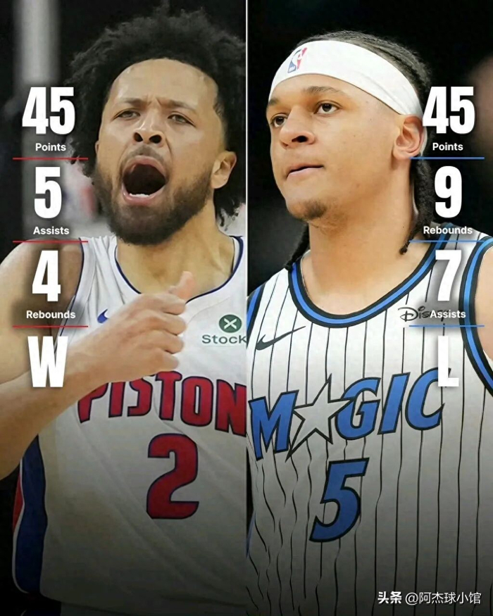 NBA季后赛单场50分纪录现役球员创历史新高